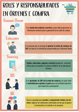Roles y responsabilidades en órdenes de compra poster