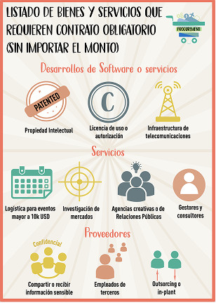 Listado de bienes y servicios que requieren contrato obligatorio poster